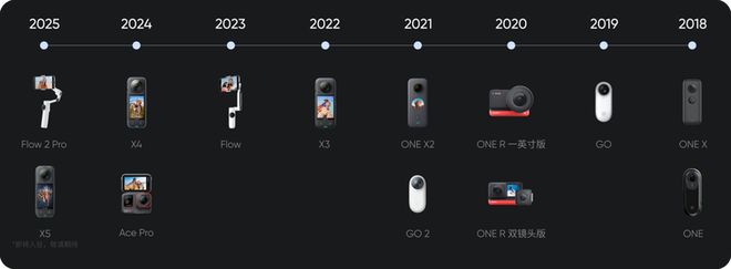 影石官宣支持苹果空间视频格式全景视频将可一键导出到ision Pro(图3)