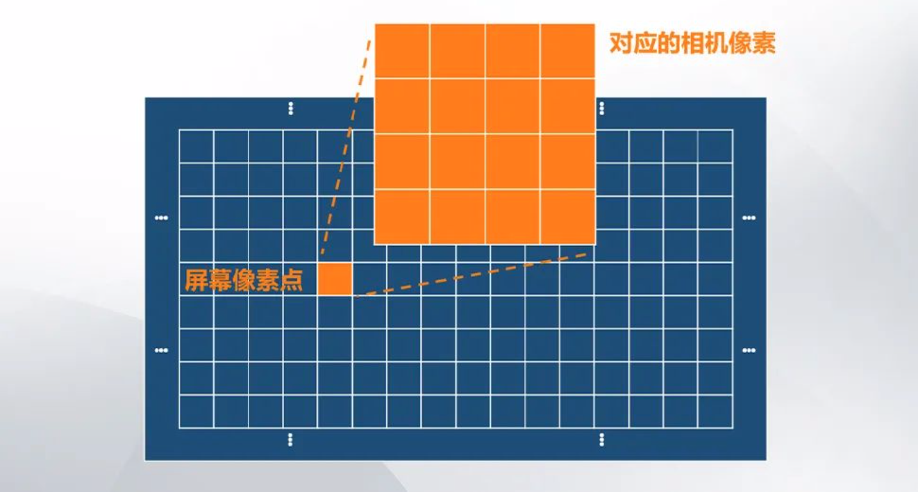 极致清晰！海康机器人发布245亿像素XoFLink光口相机(图3)