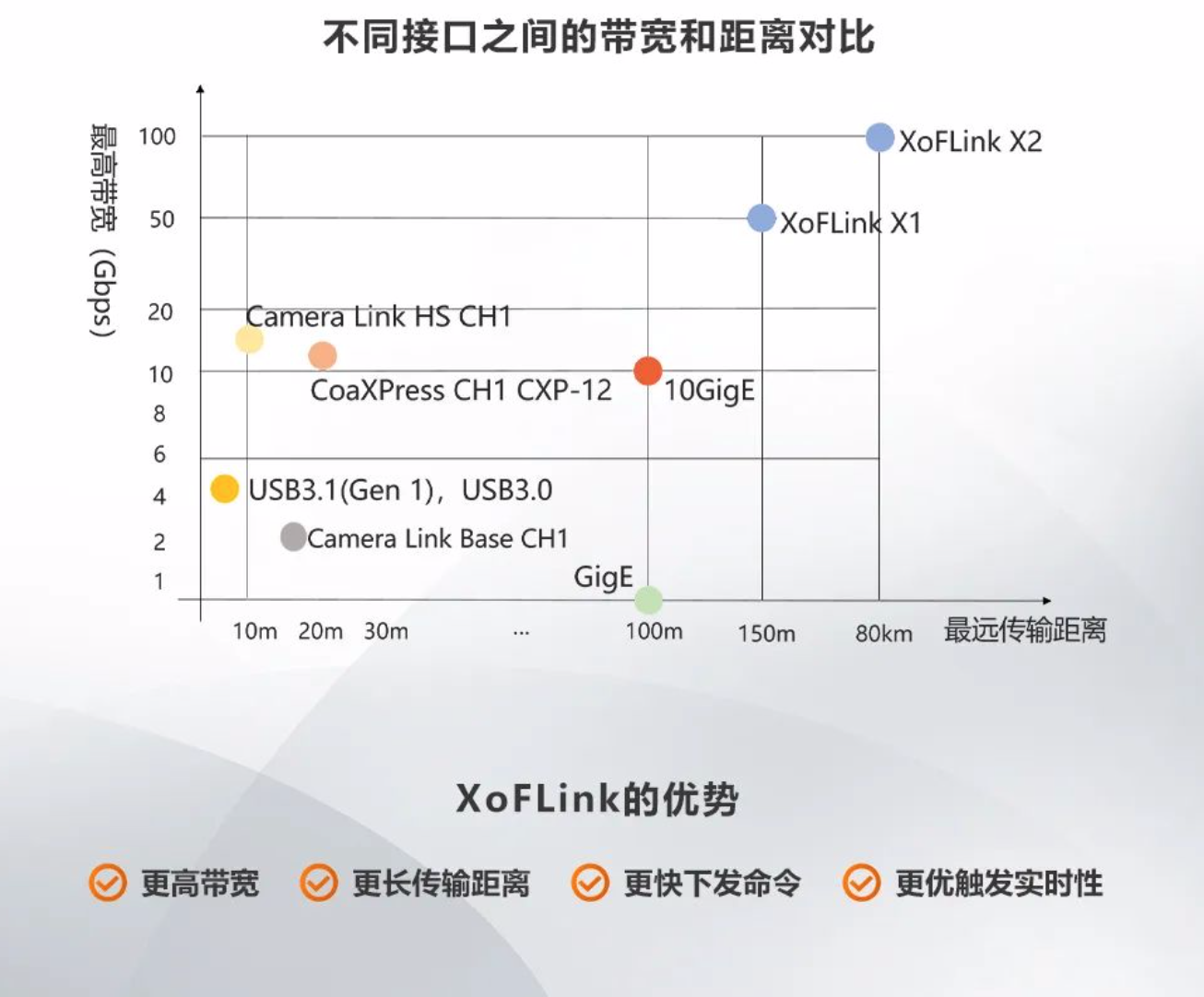 极致清晰！海康机器人发布245亿像素XoFLink光口相机(图7)